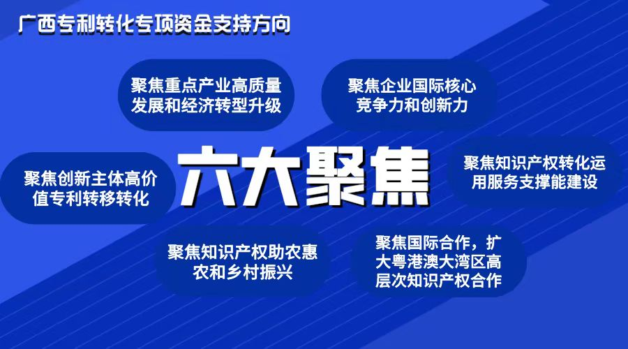 【重磅】1億元！廣西專利轉(zhuǎn)化專項(xiàng)計(jì)劃強(qiáng)力支持！