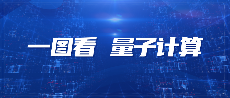 情報(bào)速遞｜一圖看量子計(jì)算領(lǐng)域?qū)＠M(jìn)展——量子計(jì)算算法