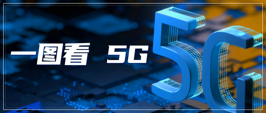 情報(bào)速遞｜一圖看5G領(lǐng)域?qū)＠M(jìn)展——5G-A