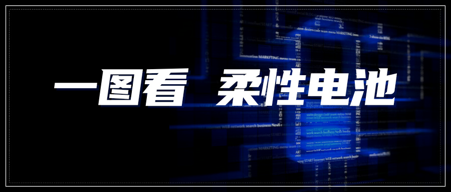 情報速遞｜一圖看柔性電池領(lǐng)域?qū)＠M展——鈣鈦礦電池