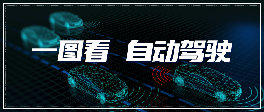 情報速遞｜一圖看自動駕駛領(lǐng)域?qū)＠M展——感知融合