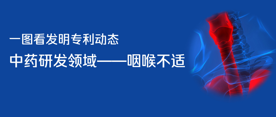 一圖看發(fā)明專(zhuān)利動(dòng)態(tài)｜中藥研發(fā)領(lǐng)域——咽喉不適