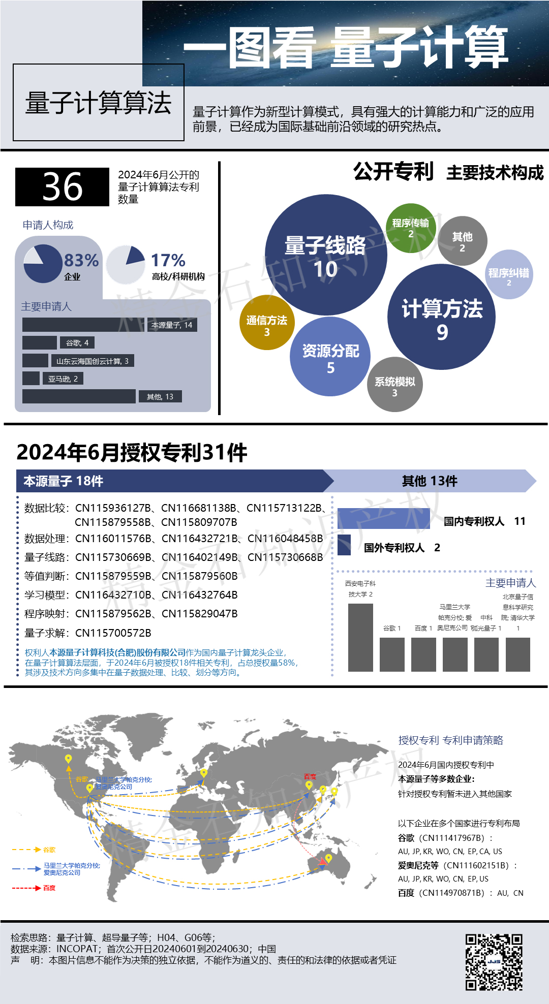 陳慧瑩 一圖看 量子計(jì)算-量子計(jì)算算法 7.5.jpg